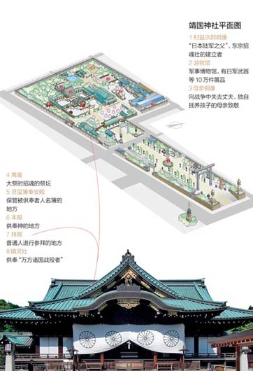 靖國神社里都供著些什么鬼？