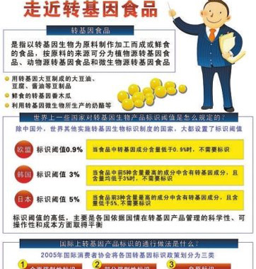 網(wǎng)傳轉(zhuǎn)基因食品鑒別法對嗎？