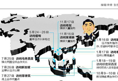 安倍遍訪東盟國(guó)家欲何為？